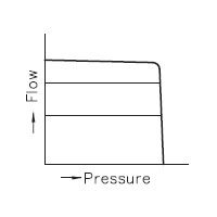 Characteristics - HL