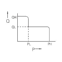 Characteristics - CH