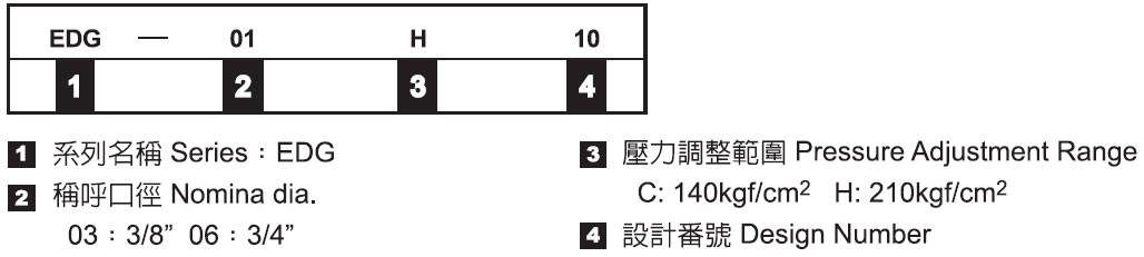 油壓電磁比例式引導調整閥－形式記號說明