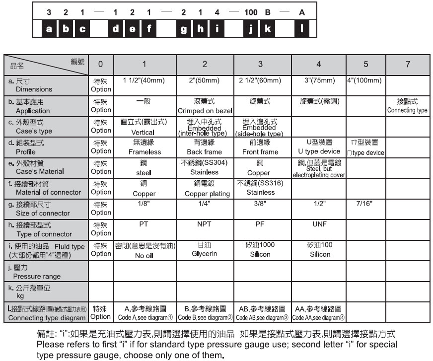 壓力計－形式記號說明