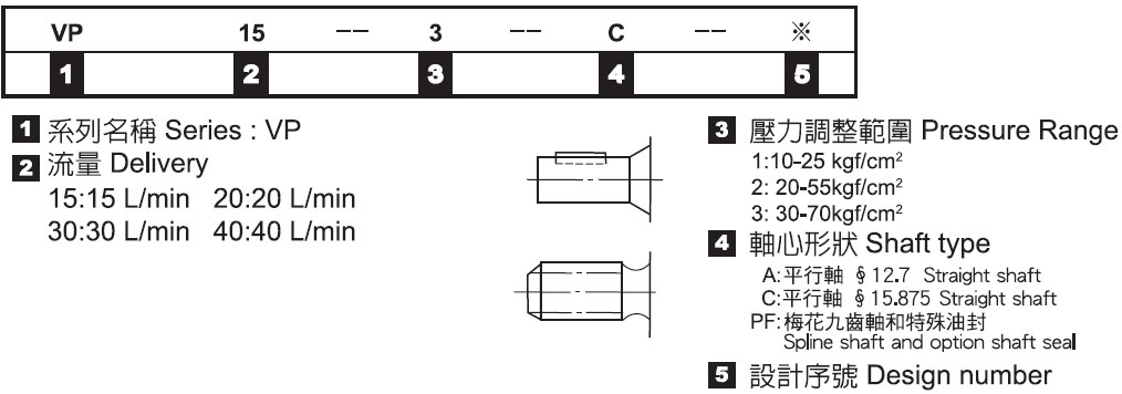 可變葉片幫浦－形式記號說明