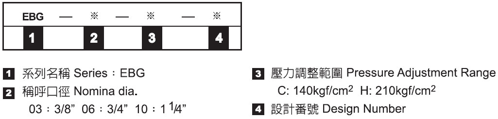 油壓電磁比例式引導調整閥-形式記號說明