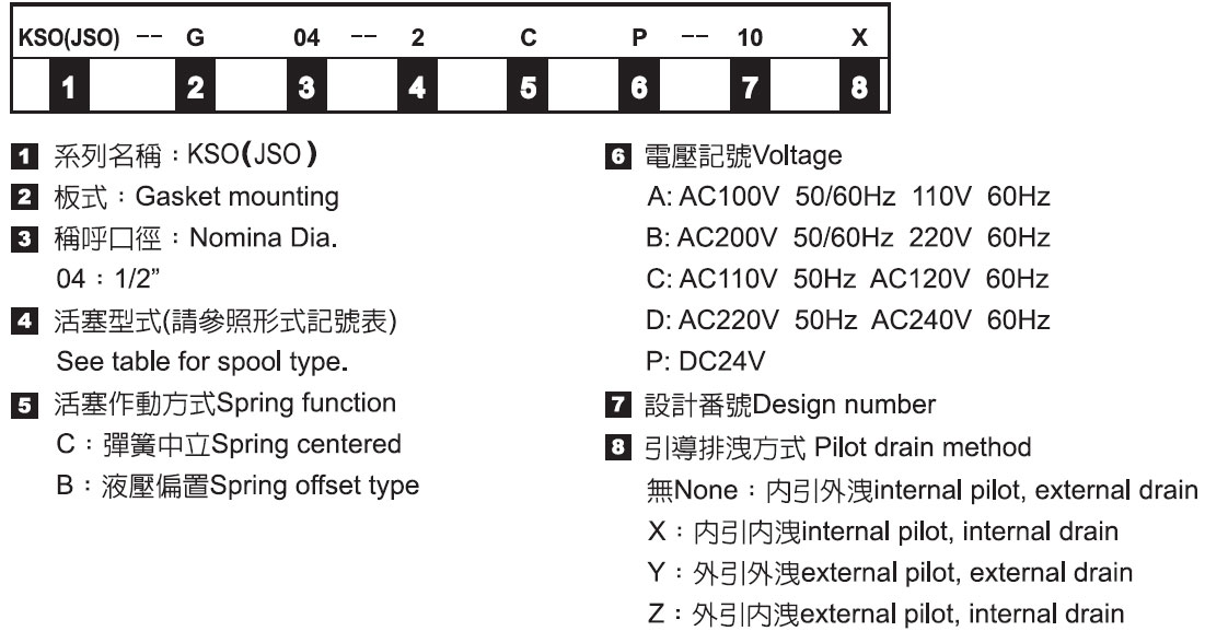 電磁引導切換閥-形式記號說明