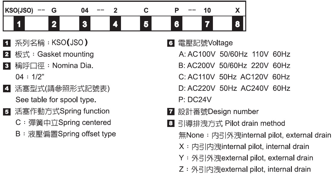 電磁引導切換閥－形式記號說明