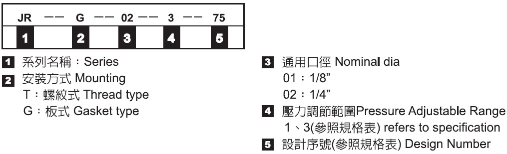 直動型調壓閥-形式記號說明