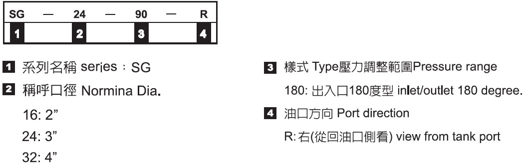 滿油閥－形式記號說明