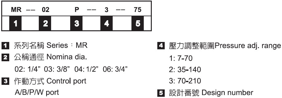 積層式溢流閥－形式記號說明